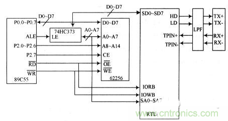 電路天天讀:CAN總線與以太網(wǎng)的嵌入式網(wǎng)關(guān)電路的設(shè)計(jì)與實(shí)現(xiàn)