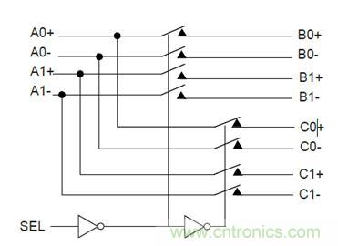 USB 3.0大刀闊斧，說說USB 3.0接口應用設計的癥結