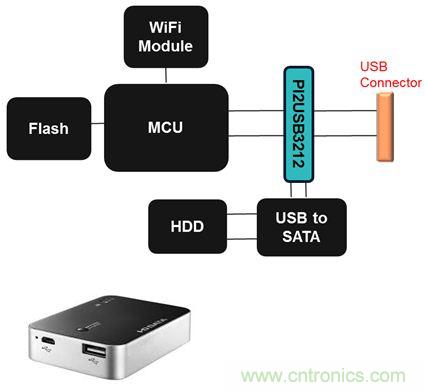 USB 3.0大刀闊斧，說說USB 3.0接口應用設計的癥結