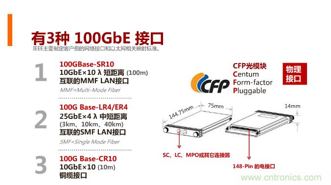 一張圖讓你遍知100G傳輸技術(shù)！