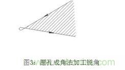 基礎(chǔ)知識應(yīng)有盡有，激光切割你還有不懂的？