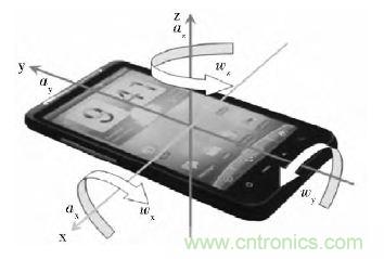 智能手機(jī)又有新發(fā)現(xiàn)！人體跌倒檢測系統(tǒng)的設(shè)計
