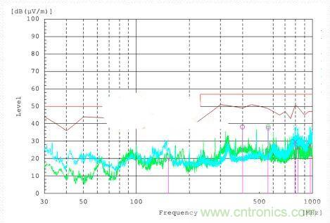 低EMI電路設計和預兼容檢測到底有多重要？別做無用功