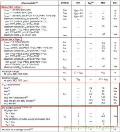 精彩解析：如何計(jì)算單片機(jī)功耗？