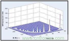 圖文并茂：光伏電站諧振抑制技術(shù)，如何進(jìn)行諧波補(bǔ)償？