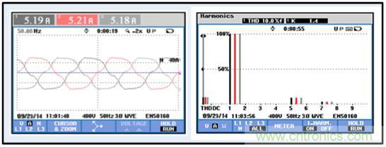 圖文并茂：光伏電站諧振抑制技術(shù)，如何進(jìn)行諧波補(bǔ)償？
