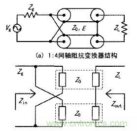 透析射頻新熱點(diǎn):射頻功率放大器的寬帶匹配設(shè)計(jì)