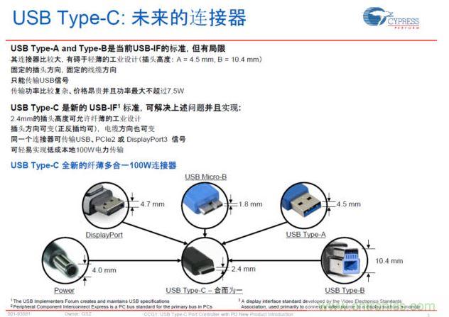 最新的USB Type-C連接標準，具有纖薄、正反插易用、高電力快速充電等明顯優(yōu)勢