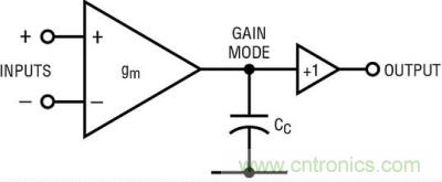 你真的了解運放嗎？你的運放會不會振蕩？