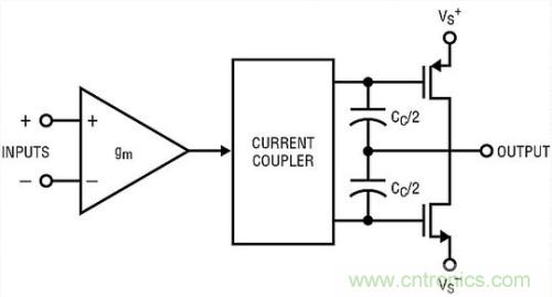 你真的了解運放嗎？你的運放會不會振蕩？