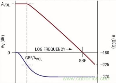 你真的了解運放嗎？你的運放會不會振蕩？