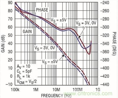 你真的了解運放嗎？你的運放會不會振蕩？