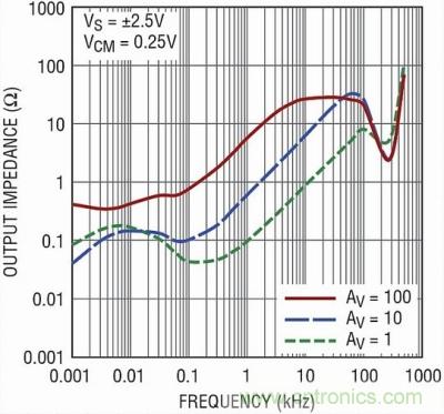 你真的了解運放嗎？你的運放會不會振蕩？