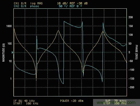 你真的了解運放嗎？你的運放會不會振蕩？