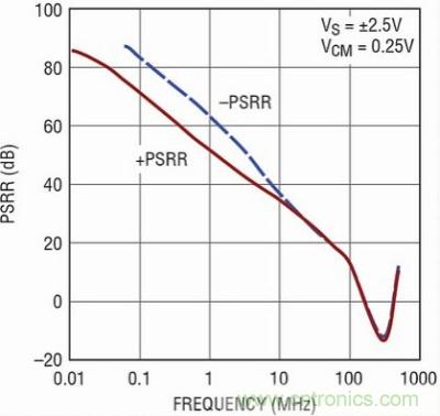 你真的了解運放嗎？你的運放會不會振蕩？