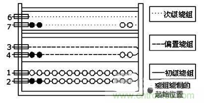 大功率的LED設(shè)計，轉(zhuǎn)換率達到83%以上！