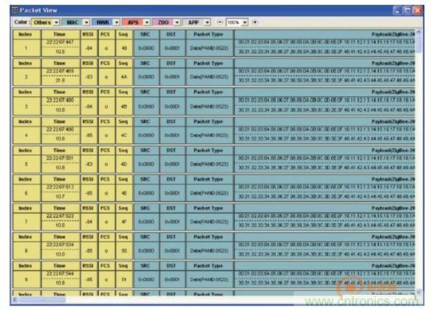 分析儀配套分析工具Packet-Analyzer進(jìn)行網(wǎng)絡(luò)運行狀態(tài)監(jiān)控