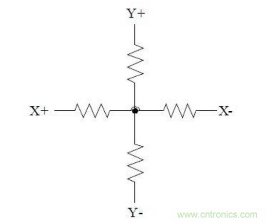四線電阻式觸摸屏的等效電路。