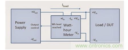 為讓被測(cè)器件獲得固定的能量，需要非常復(fù)雜的調(diào)整方案