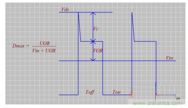 介紹匝數(shù)比n、Dmax、UOR的設(shè)計技巧