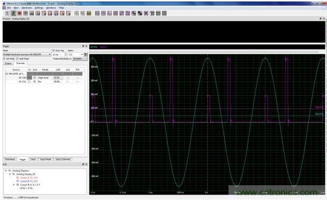 使用CH0上的高電平觸發(fā)器創(chuàng)建一個(gè)選通信號(hào)，用于選擇CH1通道上兩個(gè)脈沖中較低幅度的脈沖。只要觸發(fā)源位于觸發(fā)電平上方(觸發(fā)電平0)，高電平觸發(fā)器就會(huì)創(chuàng)建一個(gè)上升狀態(tài)的選擇信號(hào)。這個(gè)選通信號(hào)與CH1的脈沖波形相與，就可以使數(shù)字化儀在遇到較低幅度脈沖時(shí)進(jìn)行觸發(fā)。