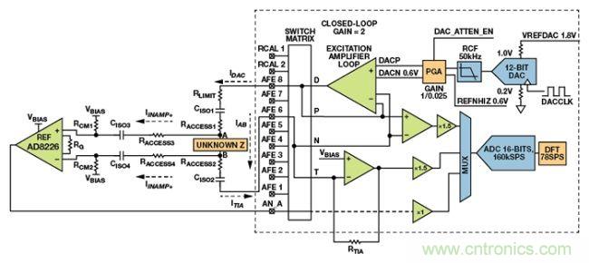 可穿戴設(shè)備面臨挑戰(zhàn)，生物阻抗電路設(shè)計&ldquo;挑大梁&rdquo;