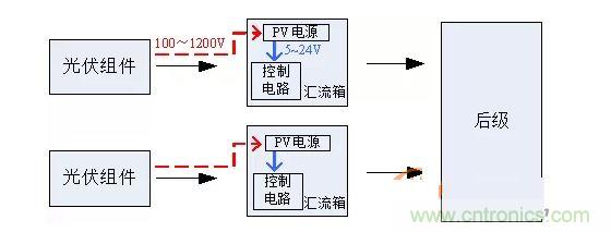 2、匯流箱供電解決方案對比