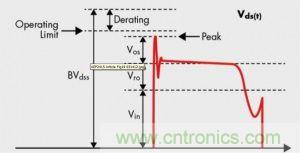 &le;20W的低功率LED照明設(shè)計方案