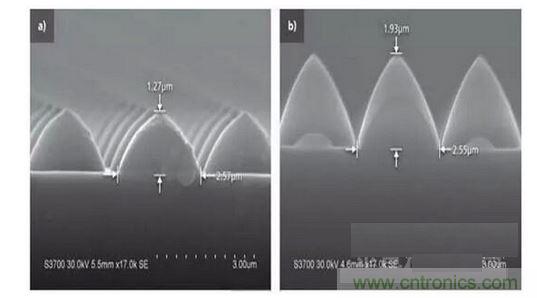 圖案化藍(lán)寶石基板結(jié)構(gòu)可以發(fā)生變化。例如，1.3微米高，2.5微米寬的晶片（a）到1.9微米高，2.6微米寬的晶片(b)