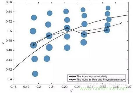如何選擇合適的色溫，獲取最佳白光照明