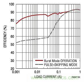 17V輸入、雙路1A輸出的同步降壓型穩(wěn)壓器