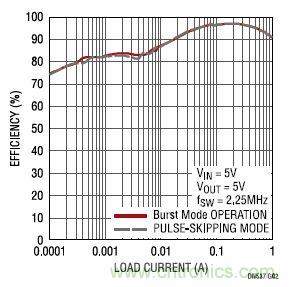 17V輸入、雙路1A輸出的同步降壓型穩(wěn)壓器