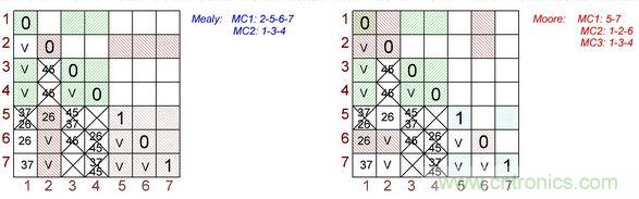 不會截短脈沖有選通脈沖串的電路，怎么做到的？