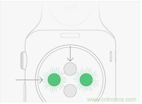 Apple Wacth遭吐槽！這真的是你要的款？