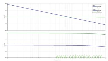 利用LED降壓穩(wěn)壓器如何簡化補(bǔ)償操作？