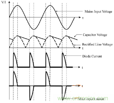 功率因數(shù)還分正負，沒聽說過？