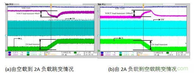 放電狀態(tài)負(fù)載跳變時(shí)對(duì)輸出電壓的影響。