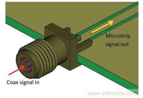 SMA連接器用于把測(cè)量硬件的同軸電纜連接到PCB，并將同軸模式信號(hào)轉(zhuǎn)換為微帶線模式，最后傳送給待測(cè)設(shè)備