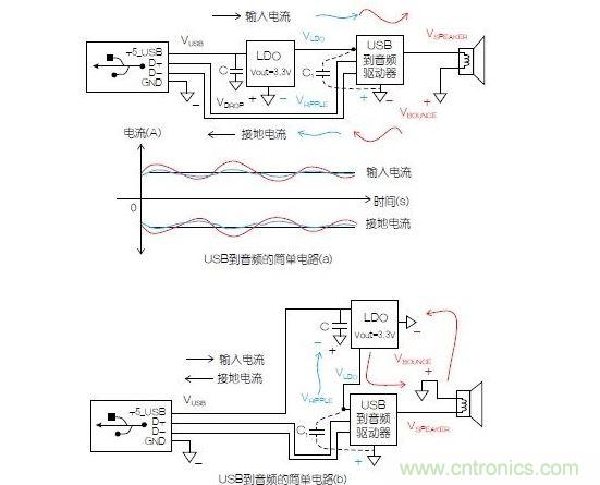 一個(gè)簡單的電路表明電源電路會引起反彈，而且會返回電源