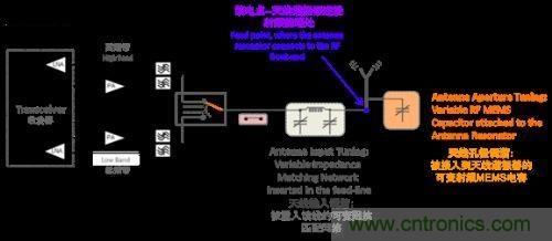阻抗匹配根本無(wú)法與孔徑調(diào)諧匹敵，原因何在？
