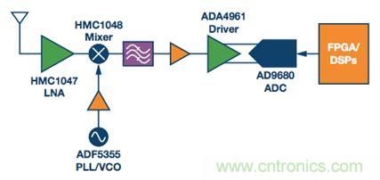 如何應對航空航天多功能集成的設計挑戰(zhàn)？
