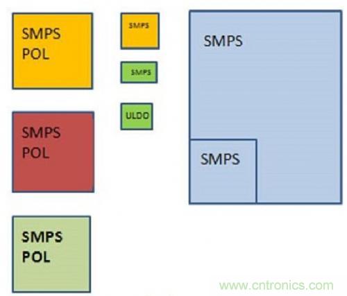 技術(shù)領(lǐng)域驚現(xiàn)可重復(fù)使用、成本低廉的配電架構(gòu)！