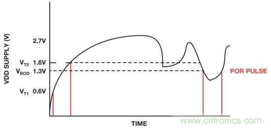 IC上電復(fù)位電路之&mdash;&mdash;上電復(fù)位和關(guān)斷功能