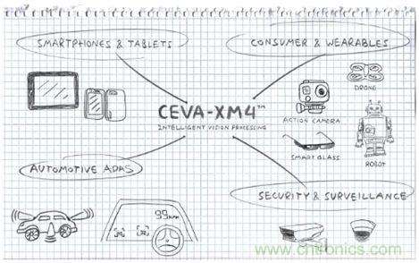 如何破除計算機視覺時代的硬件性能考驗？