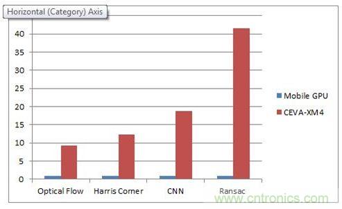 如何破除計算機視覺時代的硬件性能考驗？