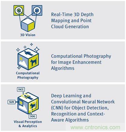 如何破除計算機視覺時代的硬件性能考驗？