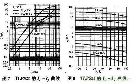 光耦在開關(guān)電源中的作用你不知道？小編告訴你