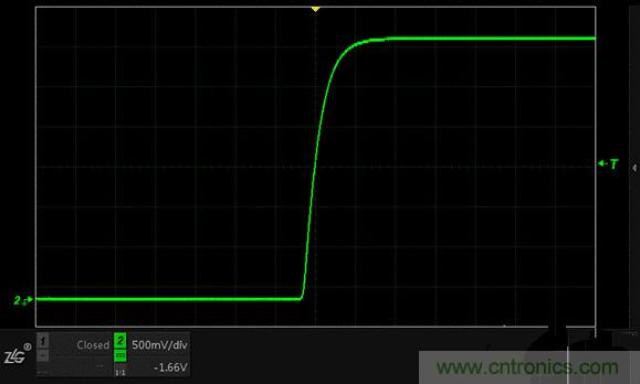 示波器抓不到低概率異常信號(hào)怪誰？