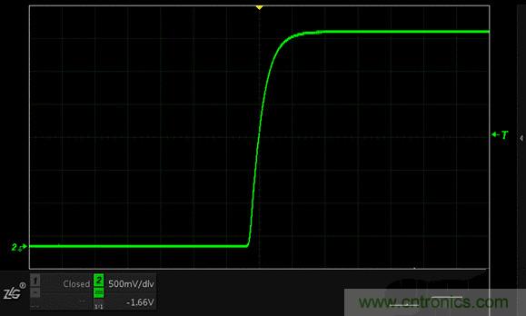 示波器抓不到低概率異常信號(hào)怪誰？