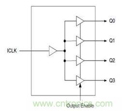 再也不用擔(dān)心抖動(dòng)和電流！高端時(shí)鐘緩沖器的設(shè)計(jì)